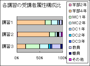 構成比